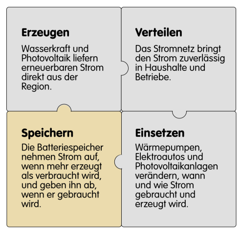 Puzzle Gesamtbild