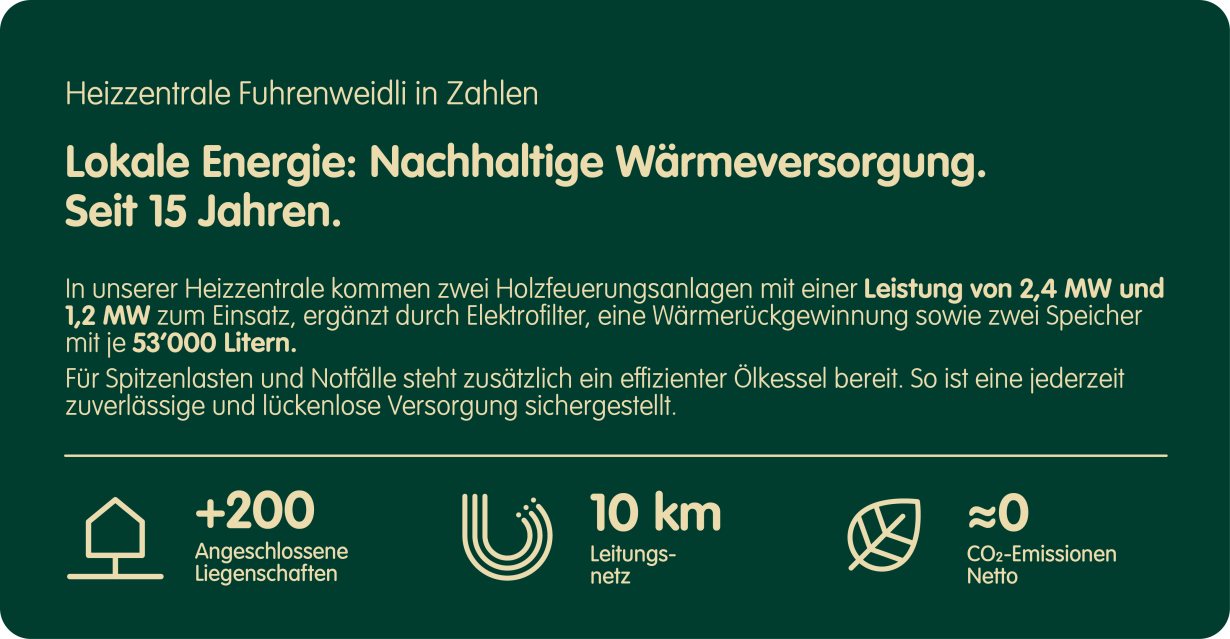 Adelheiz in Zahlen